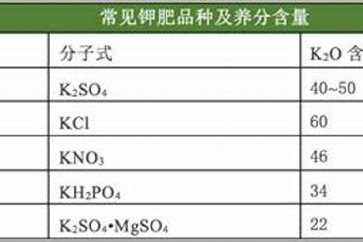 什么是磷肥 天然的磷钾肥有哪些