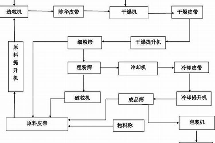 复合肥含量不够,如何处罚