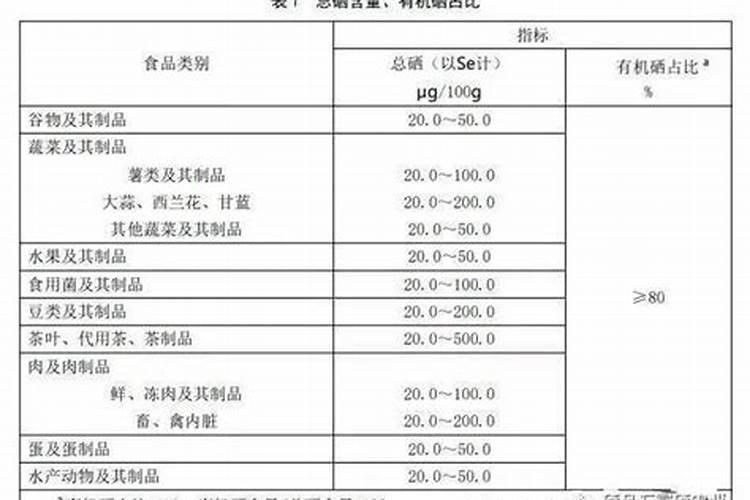 女人怕冷吃什么好