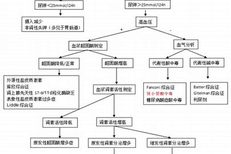 低氯中氯高氯化肥的区别,化肥的种类有哪些