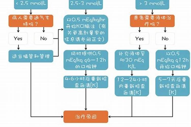 康朴高钾复合肥15一5一20含缩二脲和氯吗？