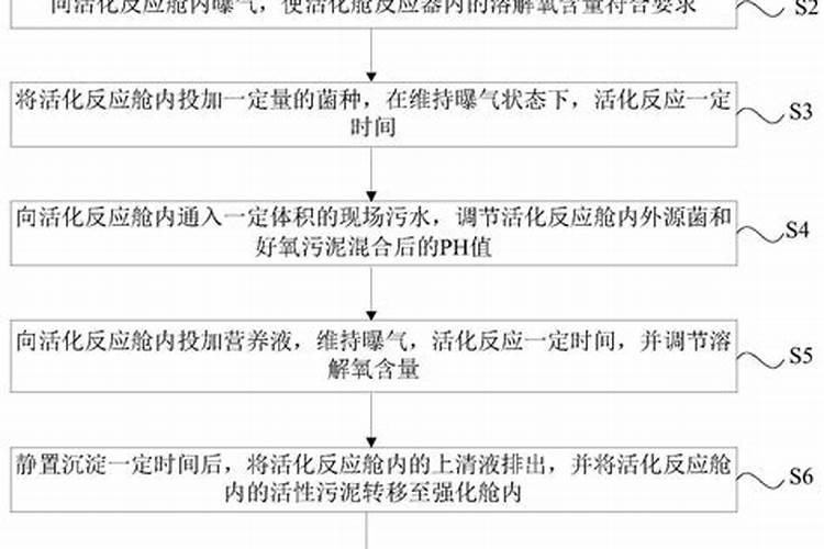 好氧生化池加葡萄糖有啥影响？