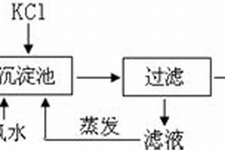 龙生伏尔加农业用硫酸钾怎么快速溶解的？