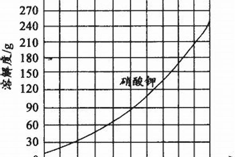 硝酸钾的溶解度与温度有什么关系？