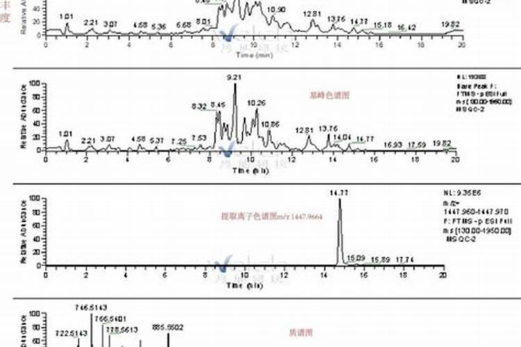 如何区别大量元素、中量元素、微量元素？