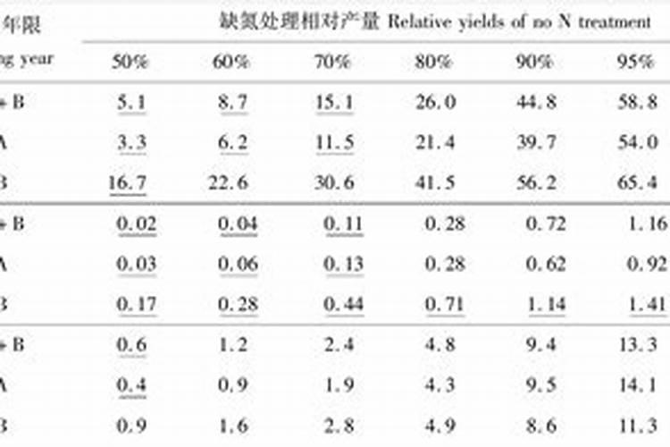 吃苜蓿有什么好处