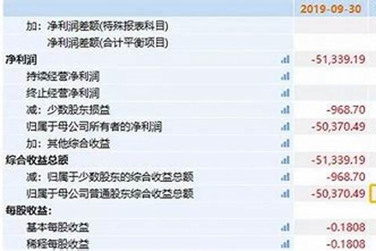 “镁梦”碎一地!3年亏损535亿被暂停上市 股民:赌TA一年回归