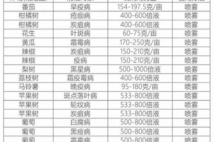 兰花使用代森锰锌有哪些注意事项