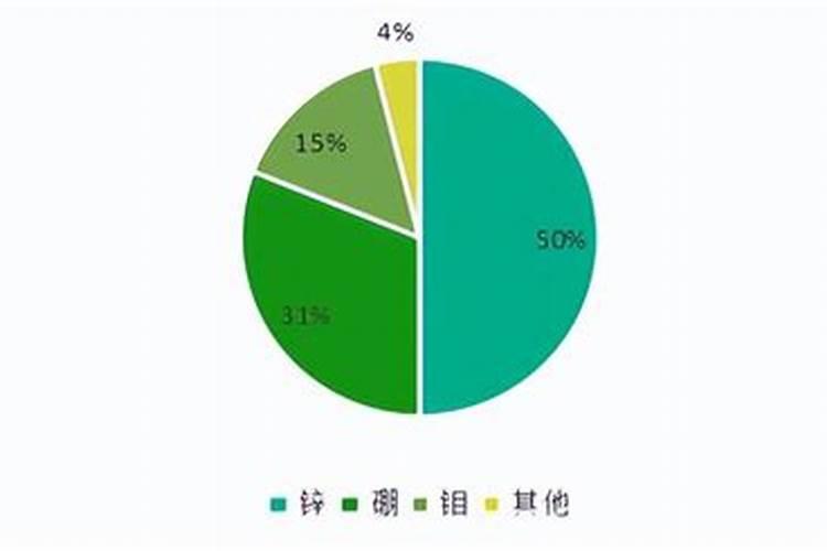 什么是大量元素、中量元素、微量元素肥