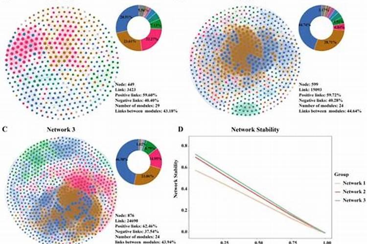 氮肥使用过量有哪些危害？氮肥使用技巧!