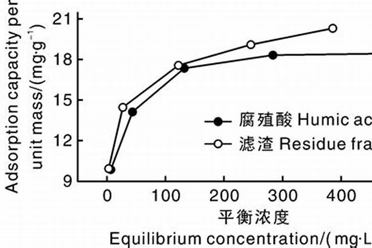 生产饲料预混料用那种混合机混合均匀度最好？