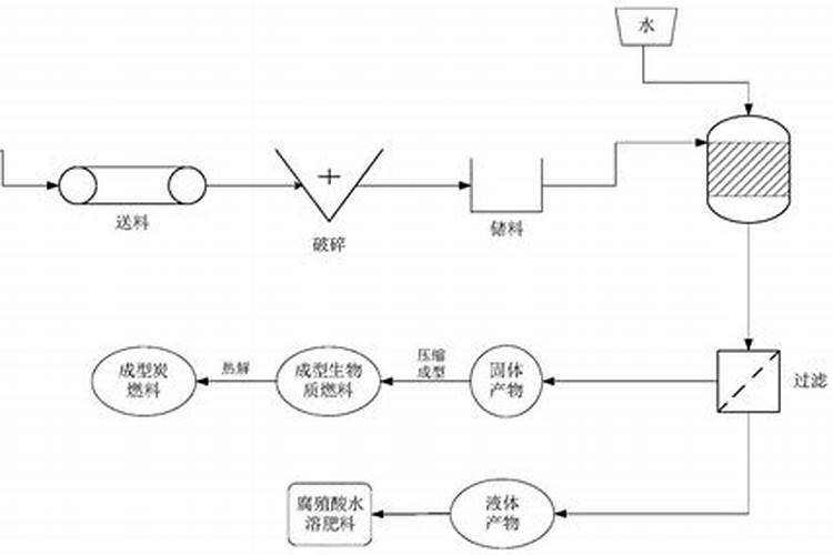 黄瓜追肥用什么肥料好？黄瓜用哪种水溶肥能增产？黄瓜如何施肥？