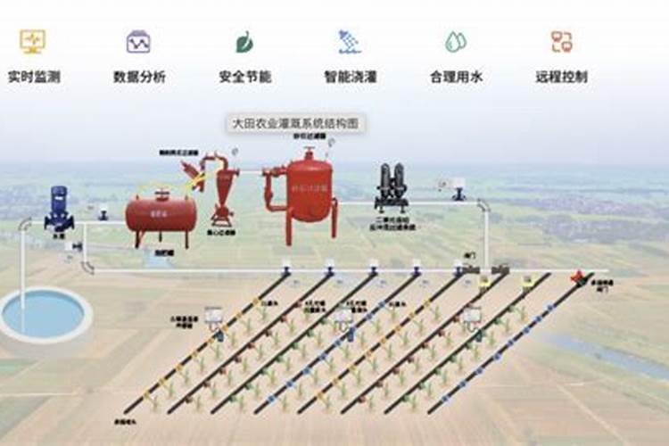 节水灌溉在农田水利建设中应用？