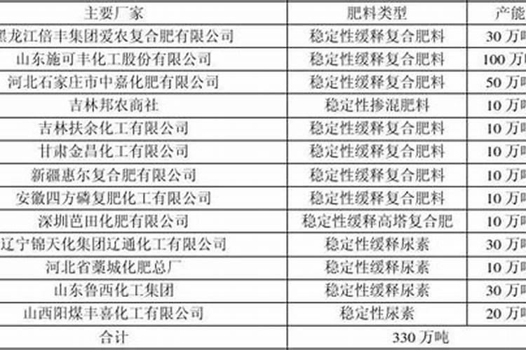 河北硅谷肥料的口碑怎么样