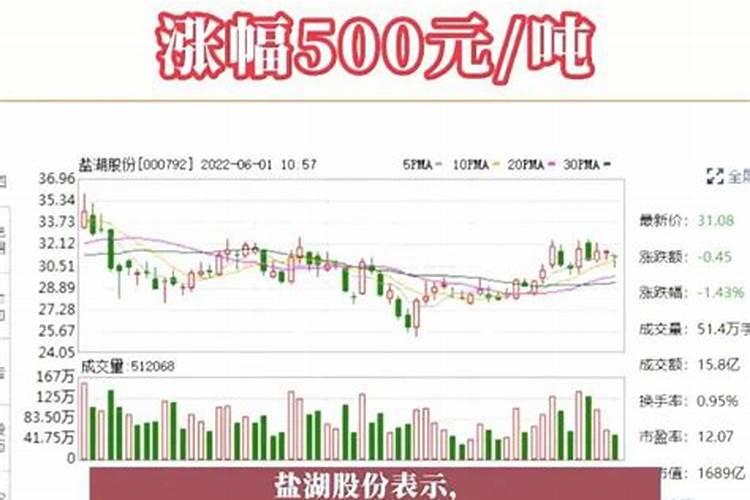 钾肥价格波动对农业股的影响有多大？