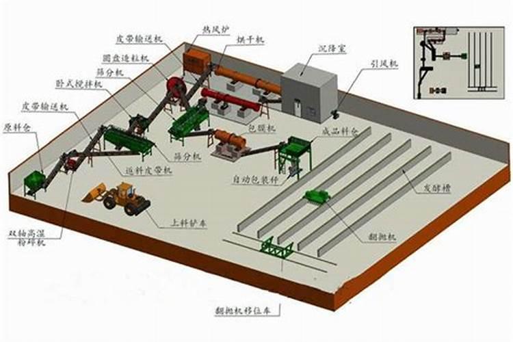 圆盘造粒机主要是做什么的？是关于农业的吗？