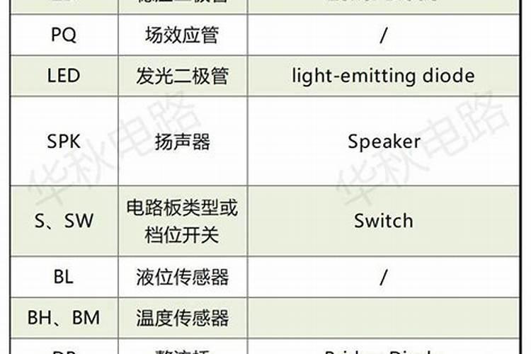 大量元素和微量元素是根据什么分类的