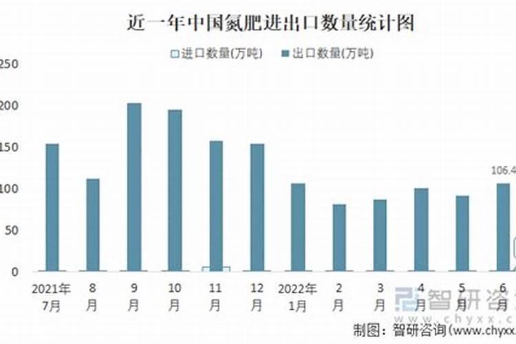 赞比亚进口和出口哪些