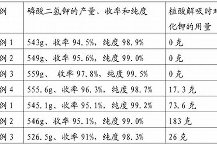 磷酸二氢钾使用方法,四种方法让你的盆栽爆盆