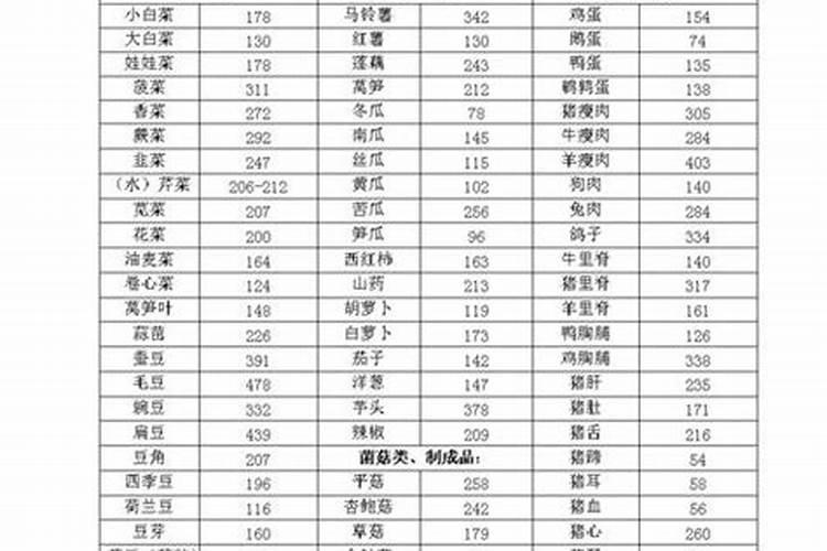 忌氯的蔬菜有哪些 哪些蔬菜作物不能用含氯肥料
