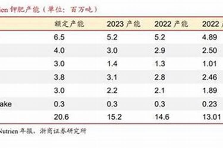 赣锋锂业刚果布钾肥项目