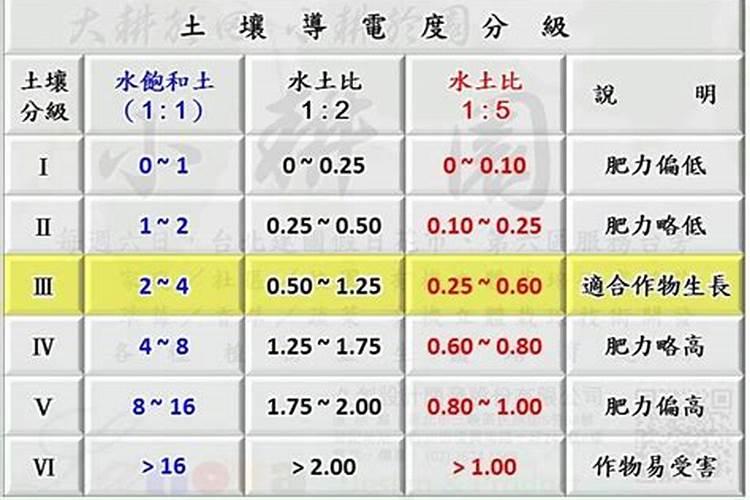 磷肥过量会导致什么后果？
