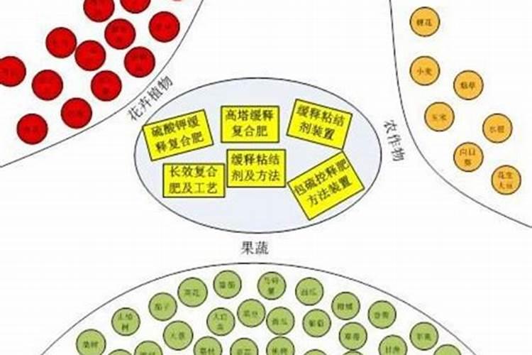 复合肥跟磷钾肥有什么区别