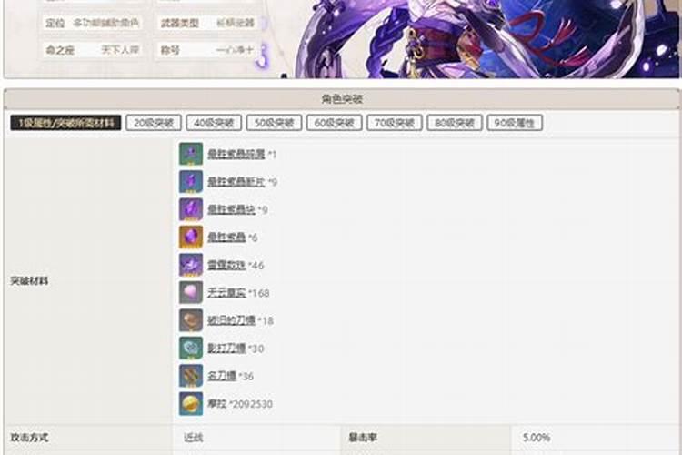 大姜冲施大量元素水溶肥几天能见效果？