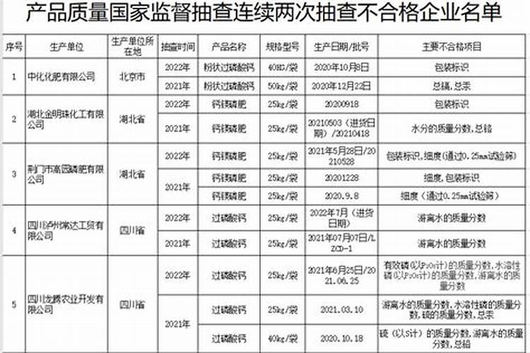 氮磷 钾肥的鉴别