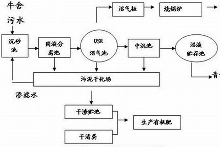 沼气液可以用地灌施肥吗