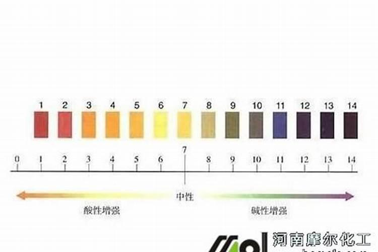 水溶性复合肥的优点与缺点