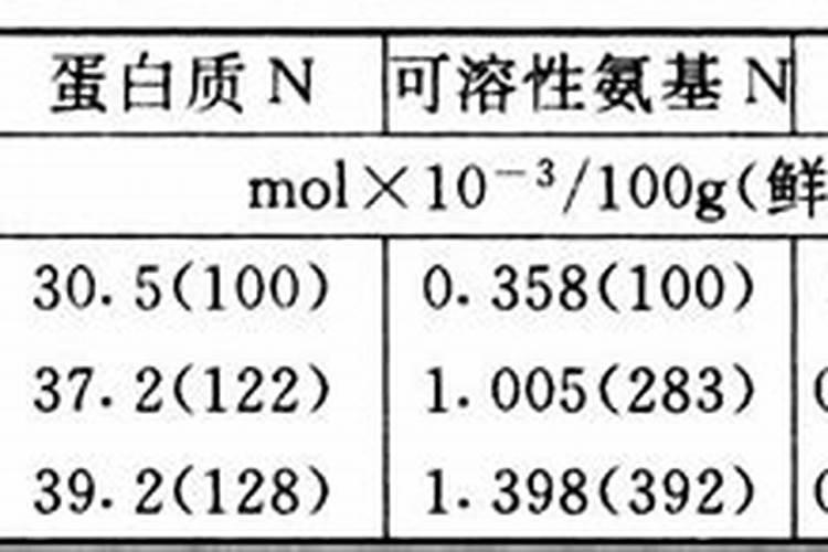 化学中怎么算氮肥中氮的含量