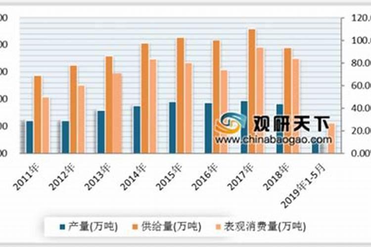 新疆棉花底肥施用用量