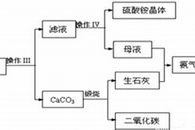 磷肥是用什么做成的？