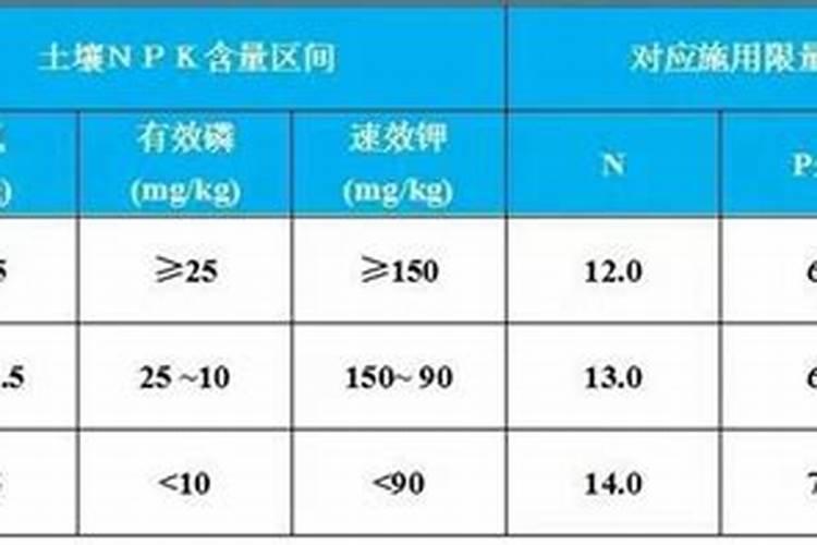 水稻亩用多少复合肥和尿素