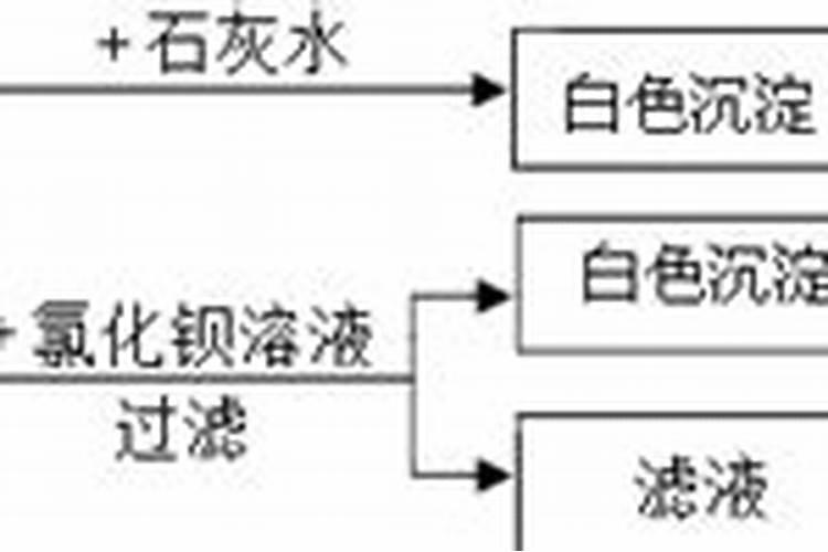 怎样识别假劣肥料