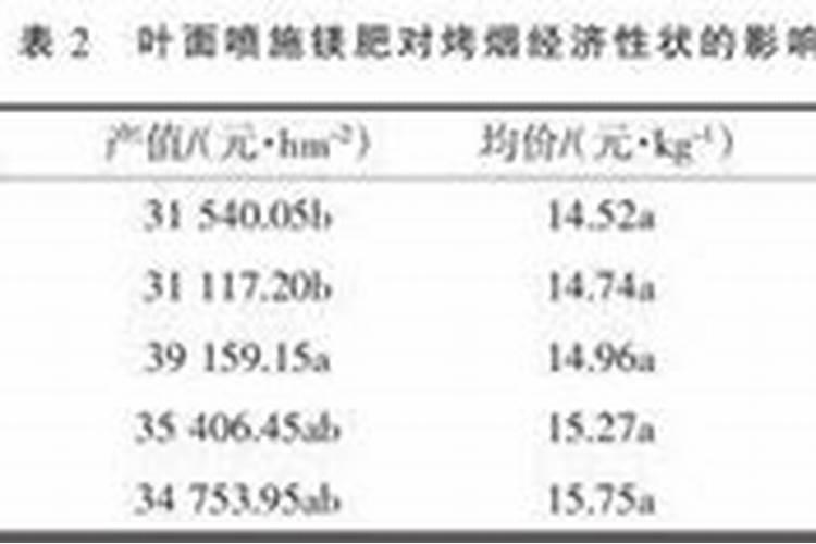 烟叶病虫害如何防治 烟叶挂灰原因及防止方法