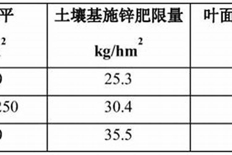 钙肥是具有钙标明量的肥料,钙肥对葡萄花芽分化有什么作用？