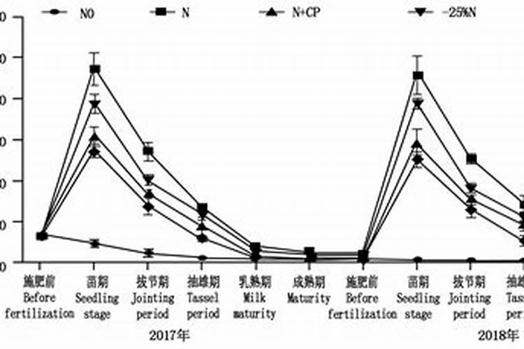 水溶肥200倍会烧根吗