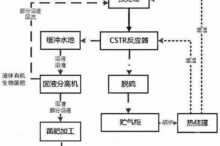 草鱼养殖过程中出现大肚子病的原因分析及解决方案