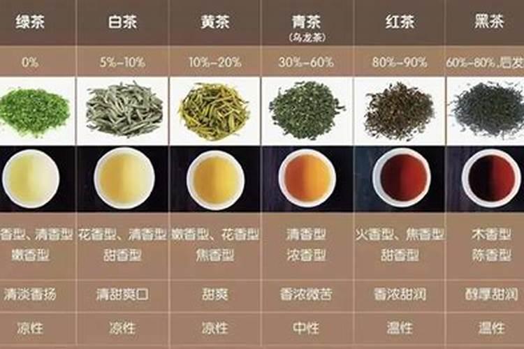 文竹为什么要用茶水浇