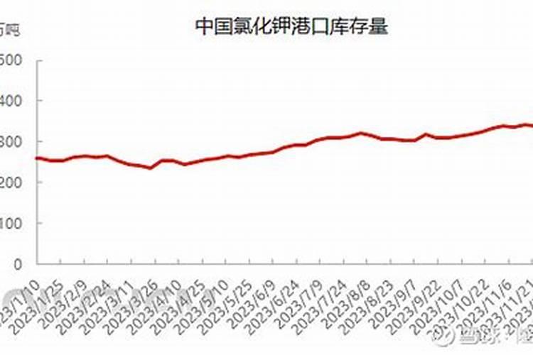 磷肥下地里多久能化了