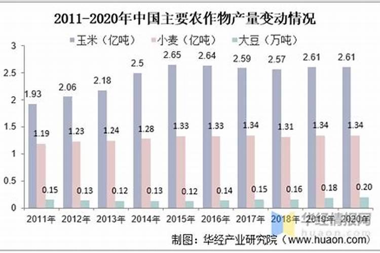 尿素、碳氨 、钾肥的作用？
