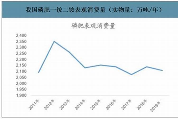 磷肥对植物的作用和用量