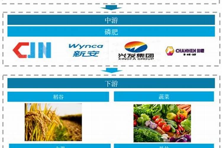我想做一下化肥厂家的业务员,请前辈指点觉得这行怎么样？给我说的...