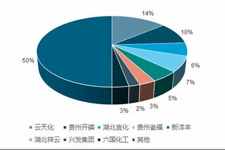 都说在农村卖化肥的利润大,那一袋化肥能赚多少？
