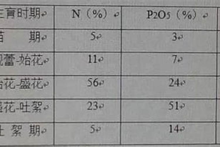新疆棉田化肥使用量变化