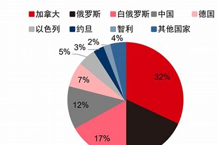 罗布泊钾盐产量排名