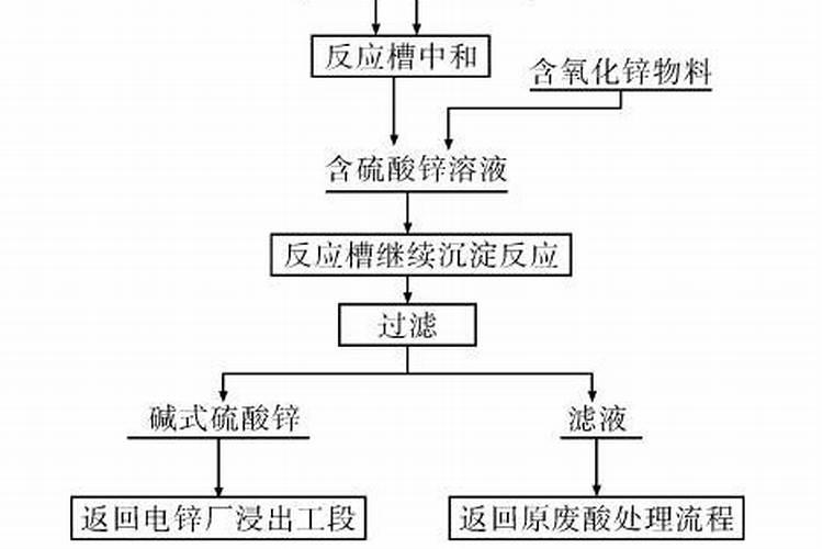 花肥不如这种“废料”