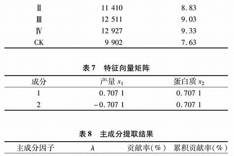 玉米高产肥料最佳配方